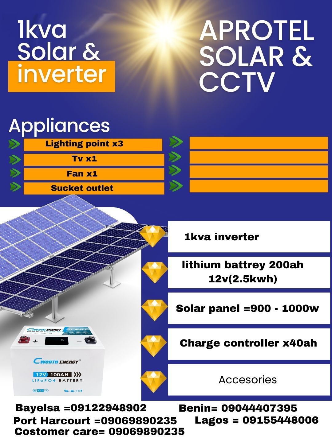 Solar Package Post Solar Packages - Digital Agency